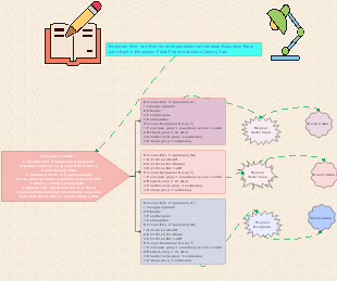 Barbreeding organization