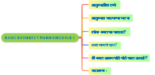 BASIC BUSINESS TRAINING MODULE 1