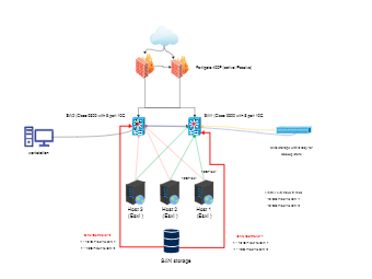 Network Infrastructure Diagram