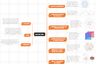 Mind maps defined by geometry