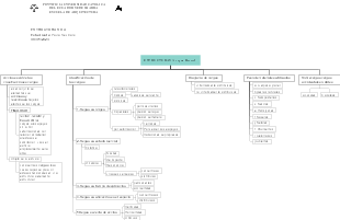 ESTRUCTURAS /Jorgue Bernal