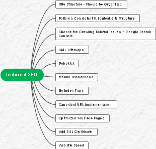 Technical SEO