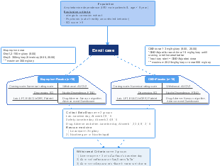 A Medical Case About Amphetamine Dependence