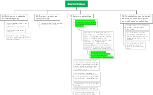 Enhancing Digital and Social Competencies 