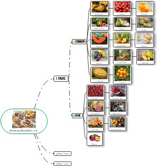 "Morning Breakfast List（晨间早餐清单）"