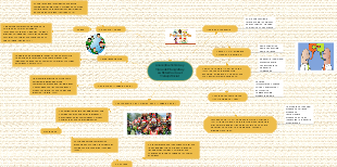 Conceptos Teóricos y Tipos de Etnografía y su Relación con el Trabajo Social 
