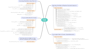 教育目标与师生互动状态探索