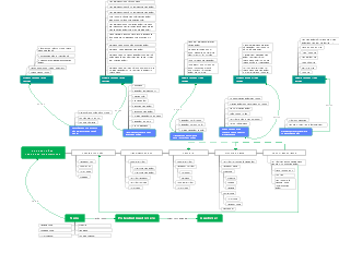 "Các hoạt động theo hành vi người dùng（基于用户行为的活动）"