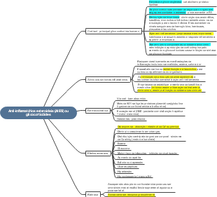 Anti-inflamatórios esteroidais (AIES) ou glicocorticóides