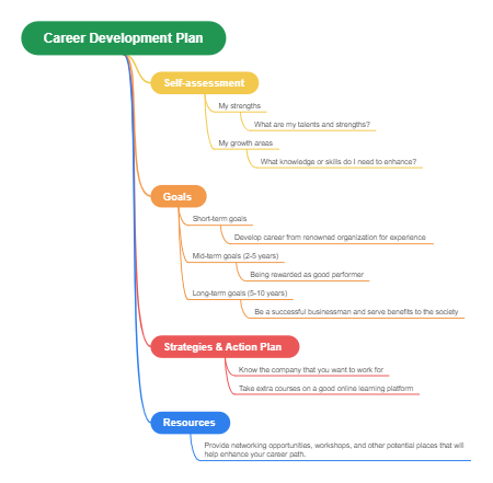 Career Development Plan