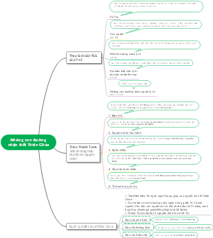 "Những con đường nhập biết Thiên Chúa（认识上帝的途径）"