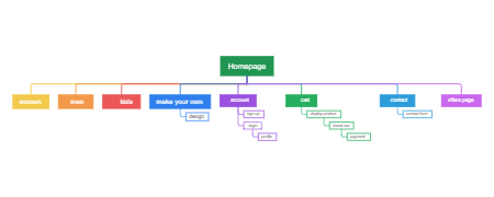 Sitemap