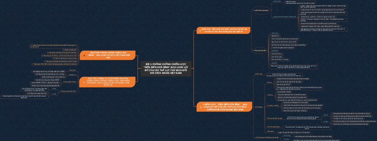 "Bài 1: Phòng chống chiến lược 'diễn biến hòa bình', bảo vệ lợi ích của các thế lực thù địch đối với cách mạng Việt Nam
