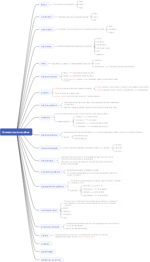 Elementos de análise