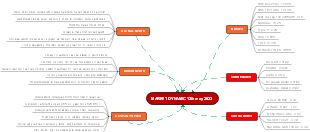 MARKET DYNAMIC 12th may 2023-1