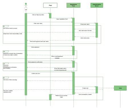 User Registration UML Sequence Diagram