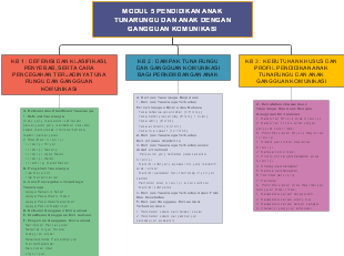 Education of Deaf Children and Children with Communication Disorders