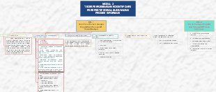 Theory of Cognitive Development from a Social-Cultural and Information Processing Perspective