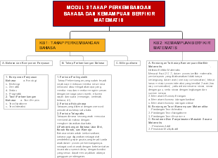 Stages of Language Development and Mathematical Thinking Ability