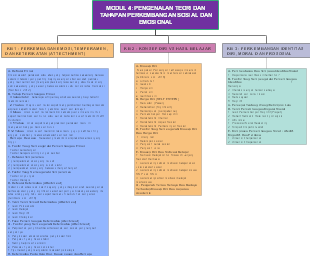 Theory and Stages of Social and Emotional Development