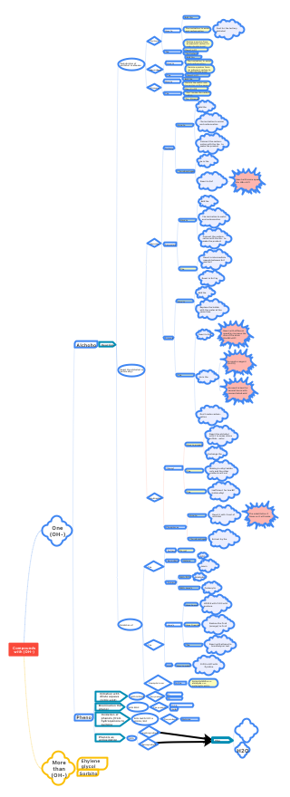 "Chemical Reactions and Properties of Alcohols and Phenols"