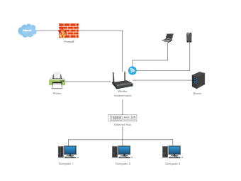 Office Network Connectivity Diagram