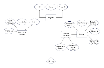 Garage Management System Flowchart