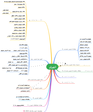 "ინოვაცია - გასაღები ბიზნეს წარმატებისთვის"