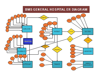 Hospital ER Diagram
