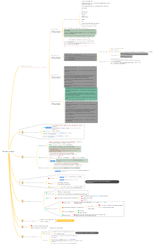 Rotina Clínica: Fluxograma de Atendimento Médico