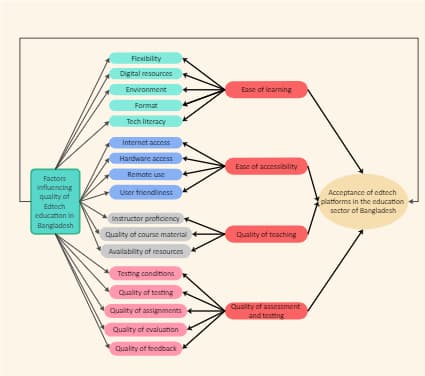 Conceptual Framework For Research 