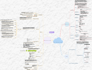 Web Application Development