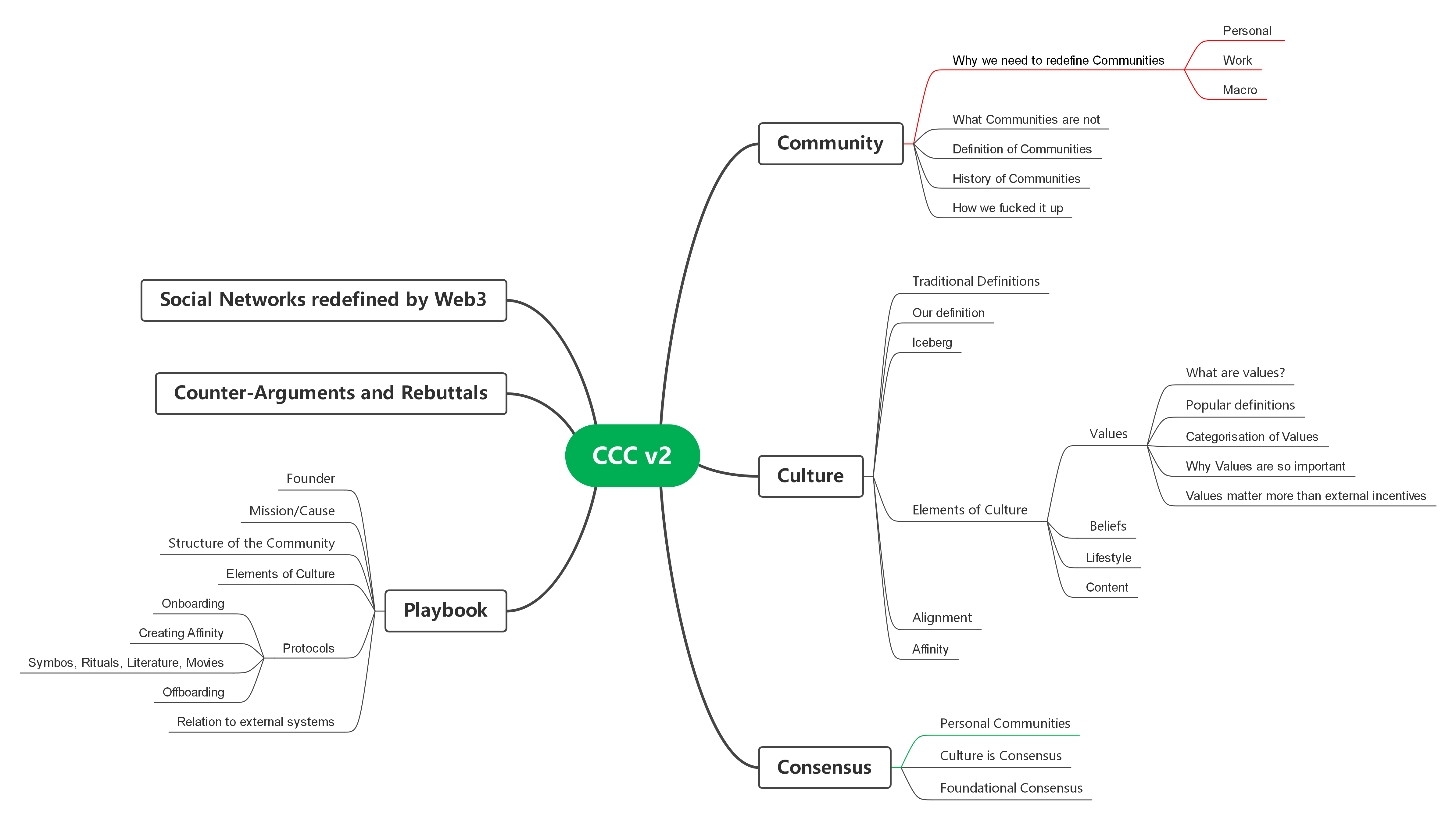 Community And Its Succession Mind Map Mind Map EdrawMind community-and-its-succession-mind-map-mind-map-edrawmind