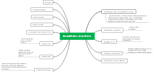 Anesthetic machine