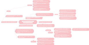 Aplicaciones de la psicobiologia