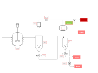 Process Flow Diagram for Industrial System