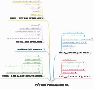 Python programming