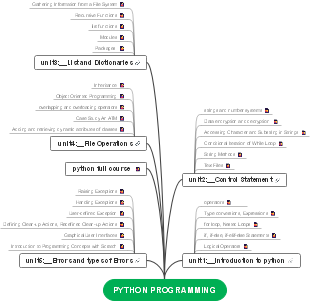 Python programming