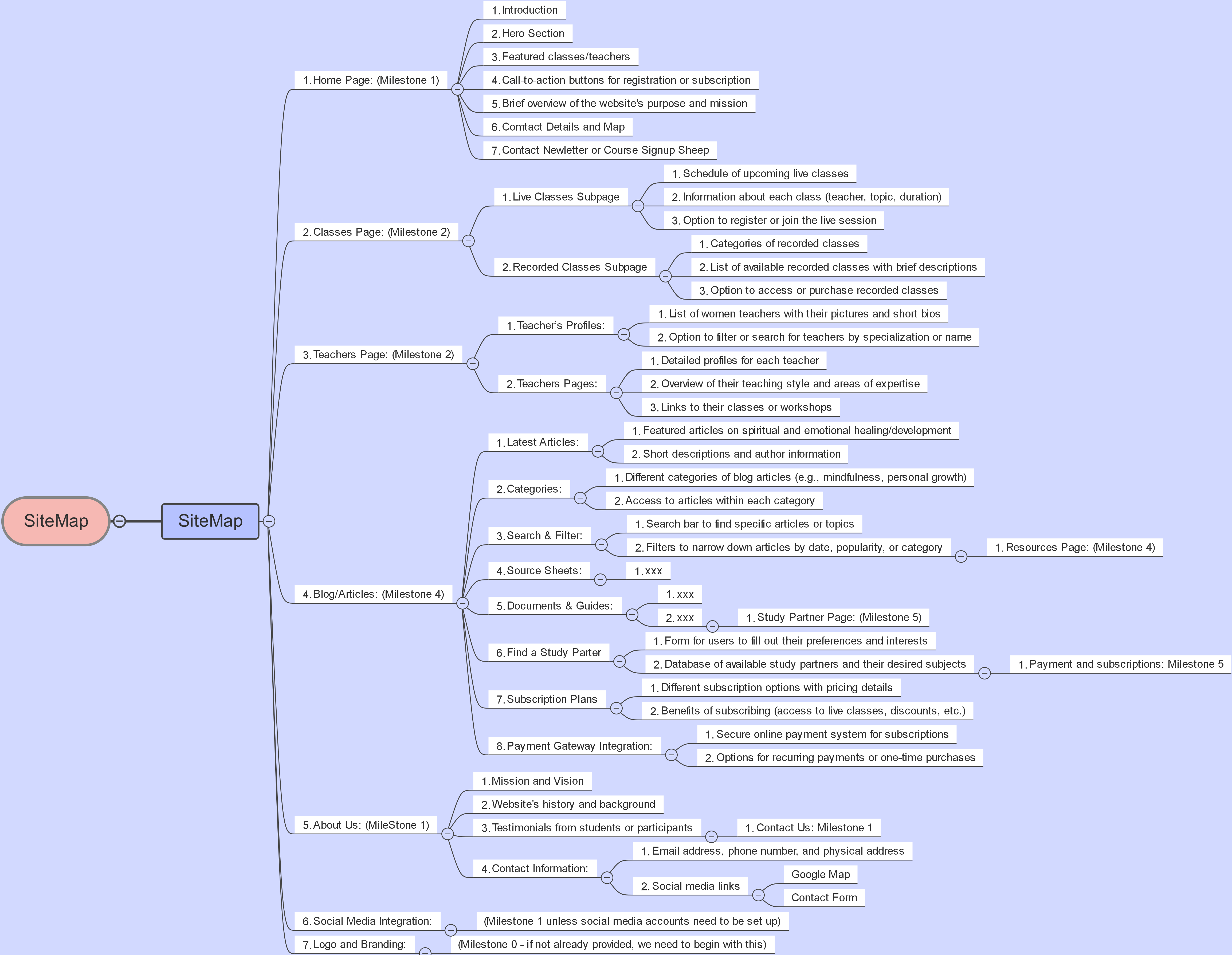 SiteMap for Jewish Healing and Education Website