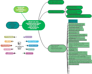 Educação Integral para Estudantes no Século XXI