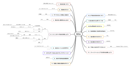 "SDGs（持続可能な開発目標）"