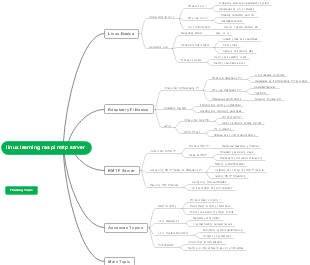 Linux Learning: Raspberry Pi + RMTP Server