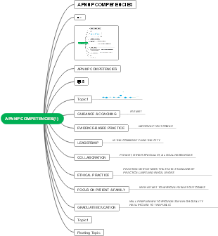 "APNNP COMPETENCIES - 競争力マップ"