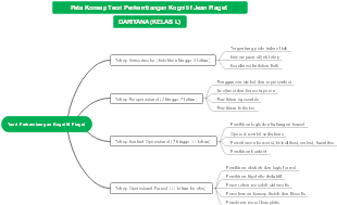 Piaget's Theory of Cognitive Development