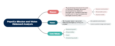 PepsiCo Mission and Vision Statement Analysis