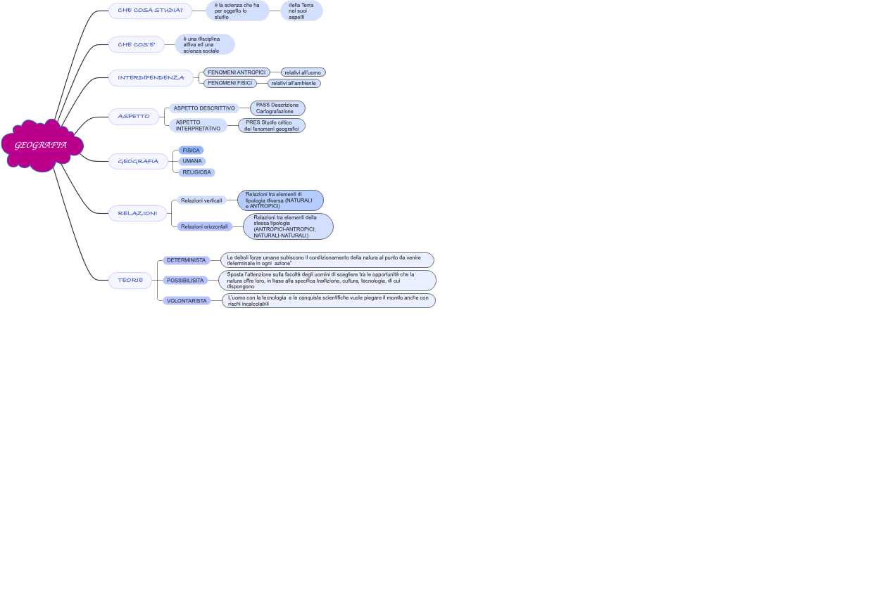 Geografia: Oggetto, Caratteri e Teorie