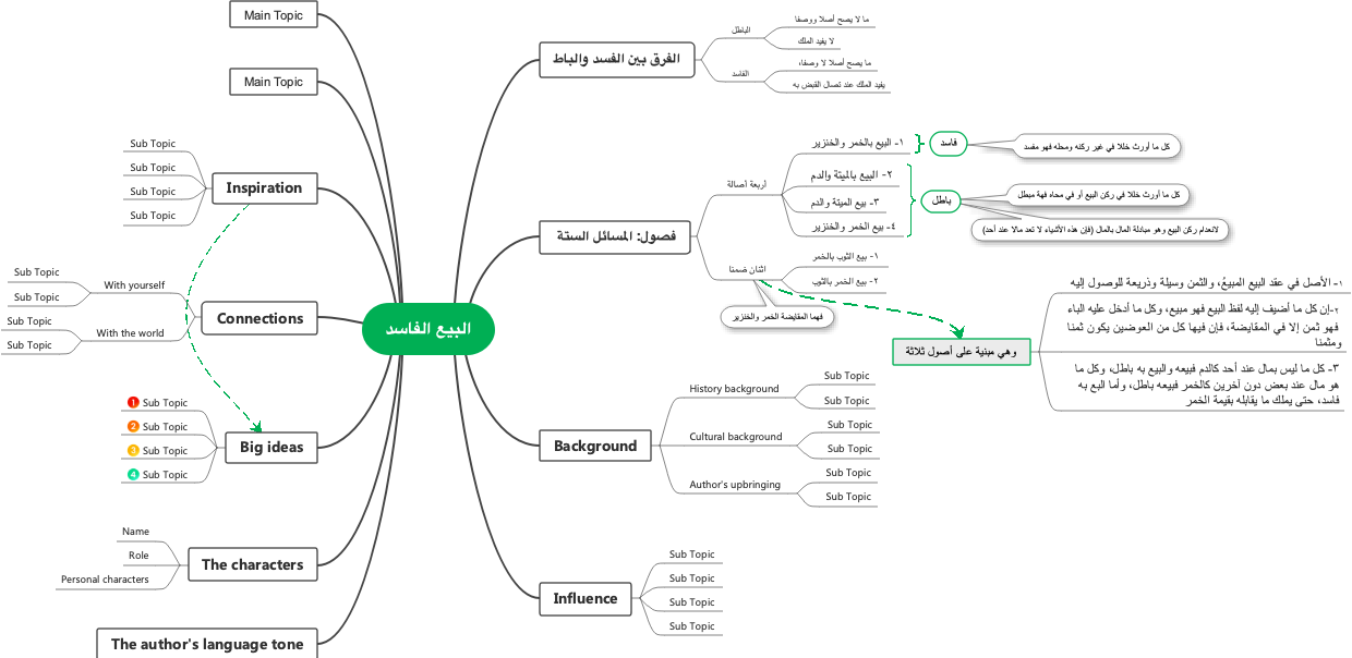 Book Analysis 