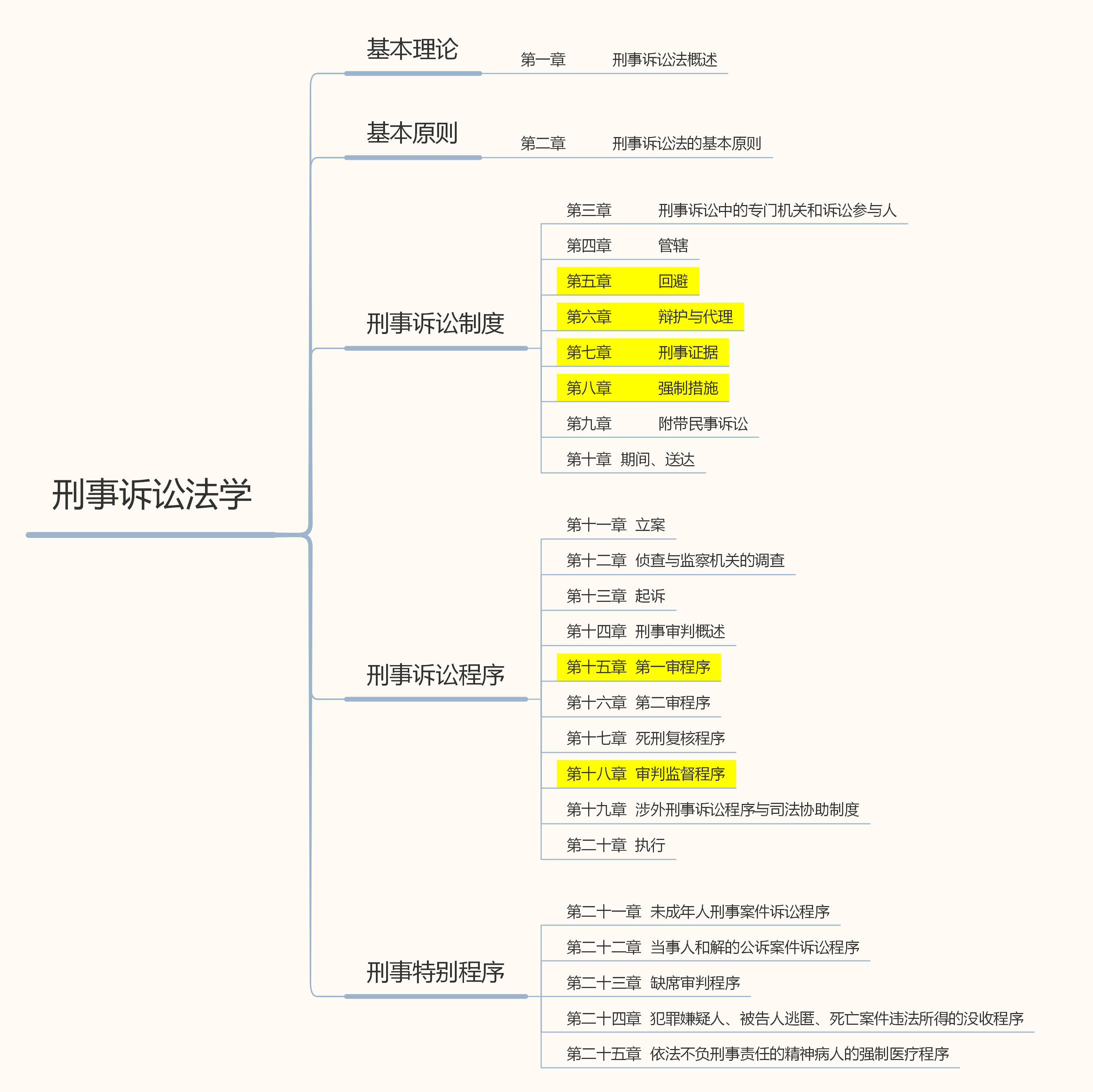 Criminal Procedure Law