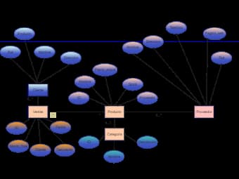 Sales Management and Product Categorization Diagram