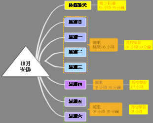 10 月高校學習與作息挑戰規劃心智圖模板